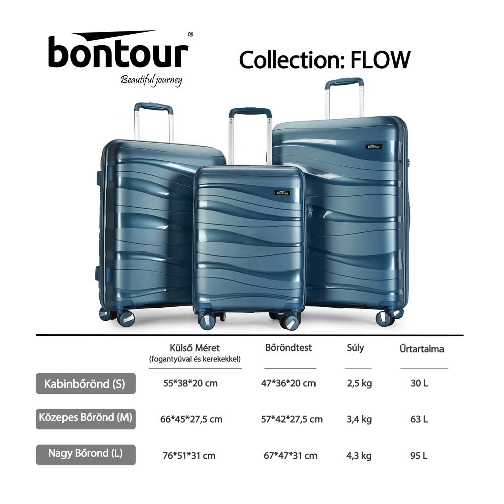 Bontour "Flow" 4-kerekes Bőrönd Szett, TSA-Számzár, Jégkék-VASBÚTOR